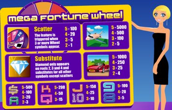 Mega Fortune Wheel Payouts