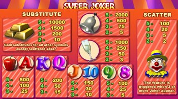 Super Joker Payouts