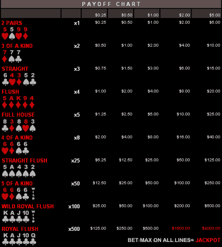 Wild Heart payout table